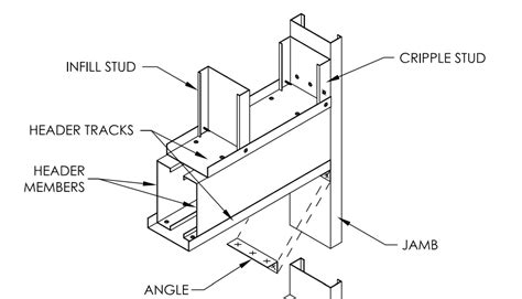 metal stud box header design|metal stud door header detail.